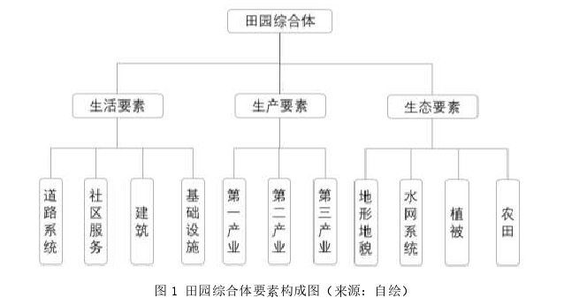 景观设计论文怎么写