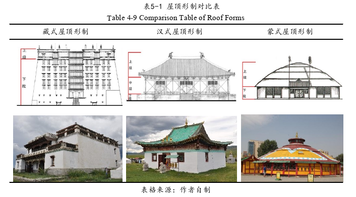 建筑学论文参考