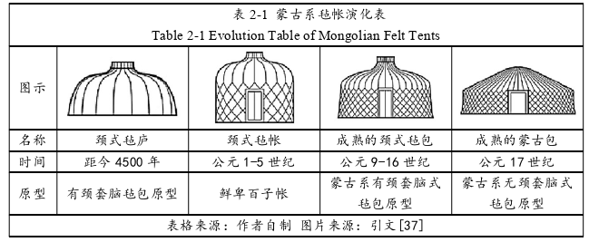 建筑学论文怎么写