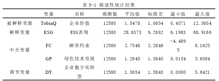 会计理论论文参考