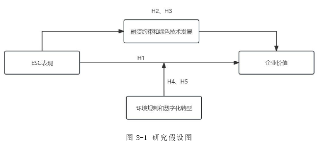 会计理论论文怎么写