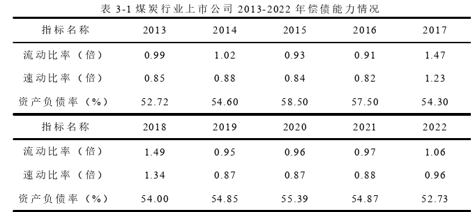 财务会计论文怎么写