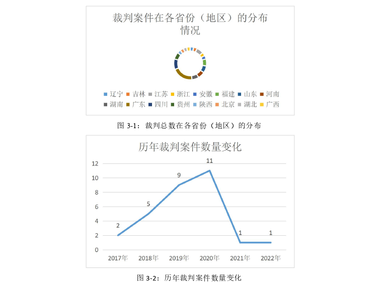 法学理论论文参考