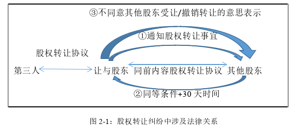 法学理论论文怎么写