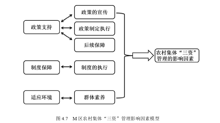 农业科学论文参考