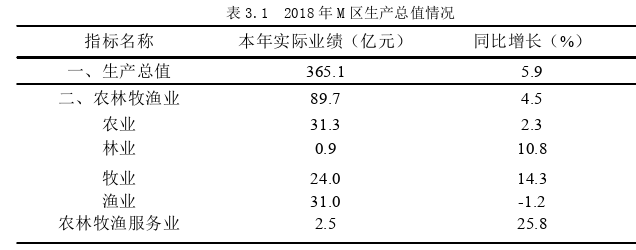 农业科学论文怎么写