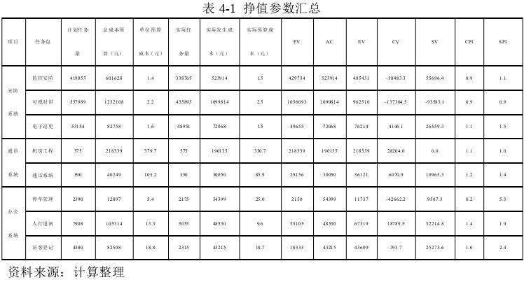 项目管理论文参考