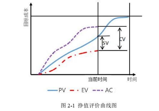 项目管理论文怎么写