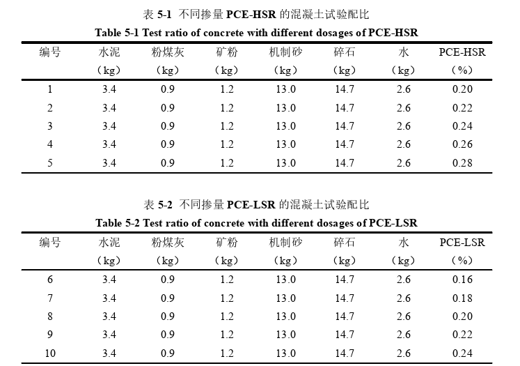 土木工程论文参考