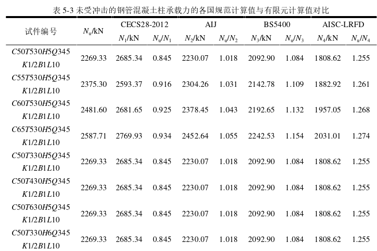 结构工程论文参考