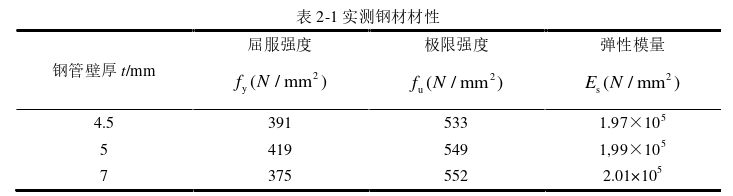 结构工程论文怎么写