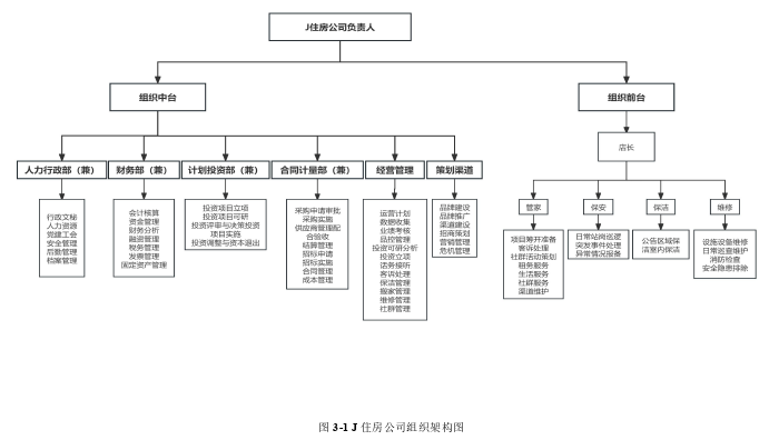 战略管理论文怎么写