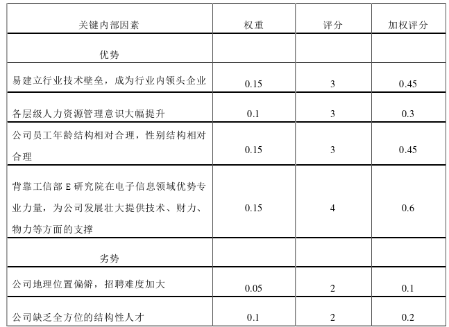 人力资源管理论文参考