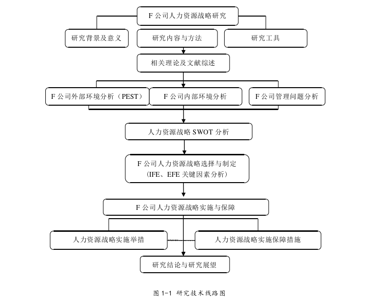 人力资源管理论文怎么写