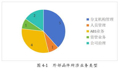 风险管理论文参考