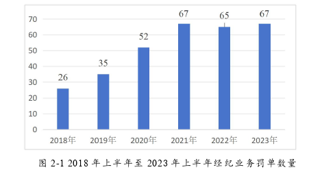 风险管理论文怎么写