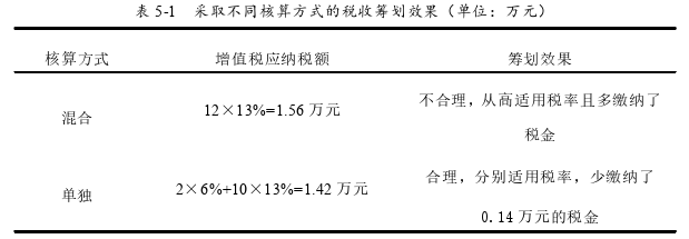 税收筹划论文参考