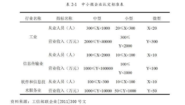 税收筹划论文怎么写