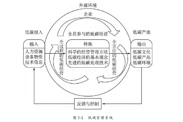 运营管理论文参考