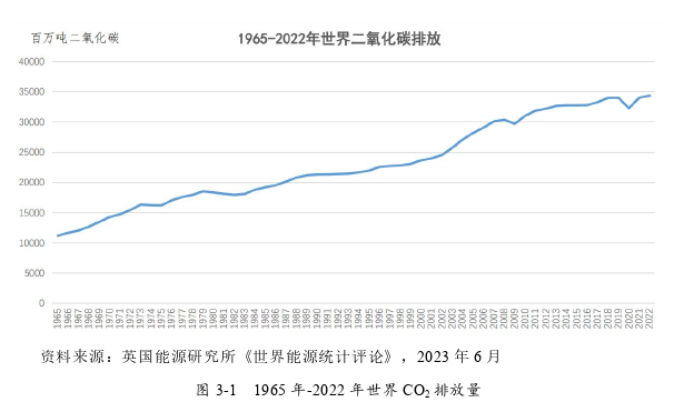 运营管理论文怎么写