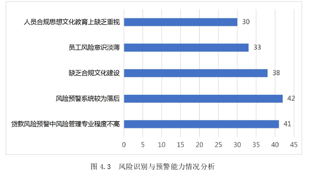 MBA论文参考