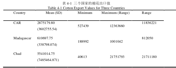 国际贸易论文参考