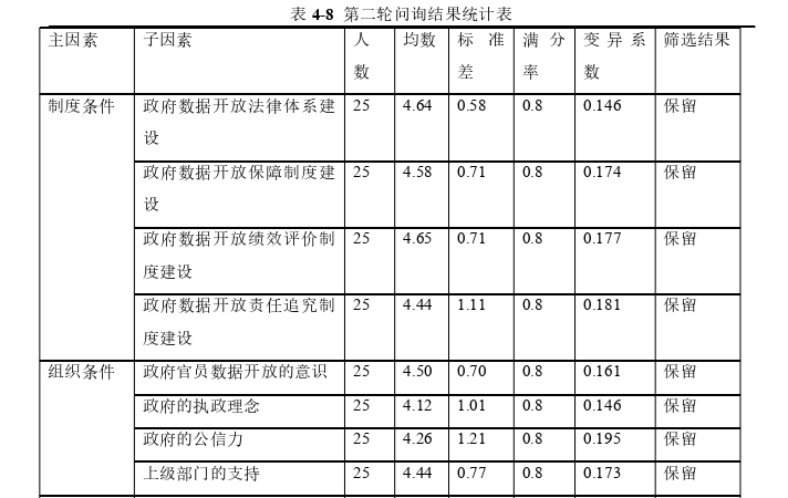 行政管理论文参考