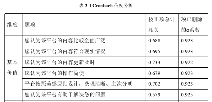 行政管理论文怎么写