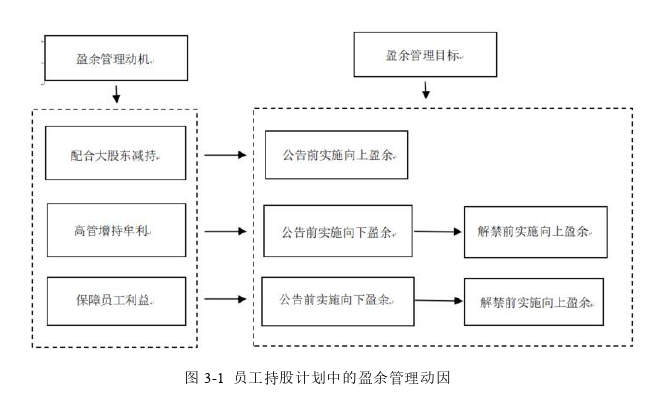 会计论文怎么写