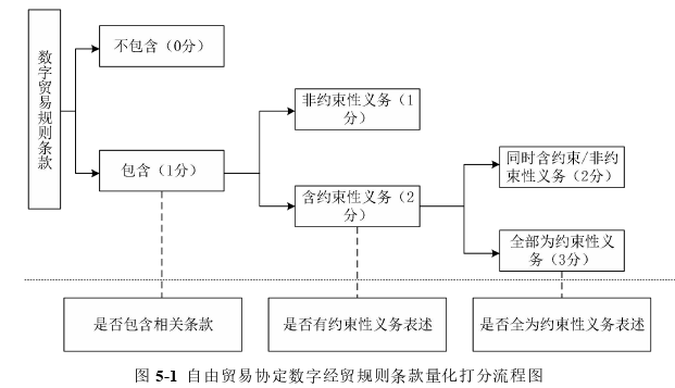 经济论文参考