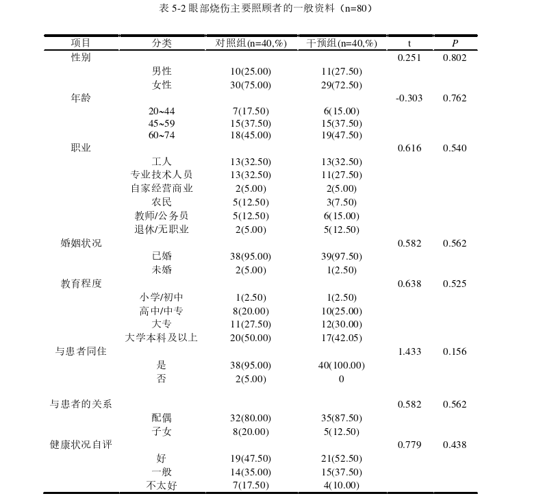 护理论文参考