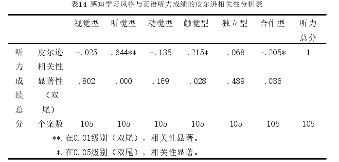 初中英语教学论文参考