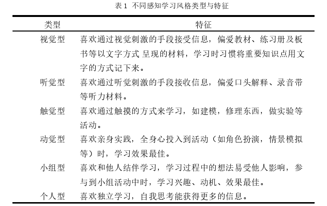 初中英语教学论文怎么写