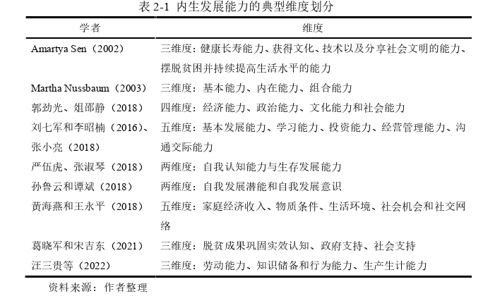 管理论文怎么写