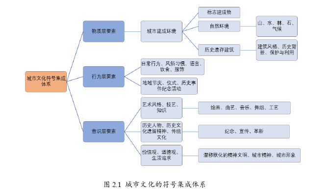 广告设计论文怎么写