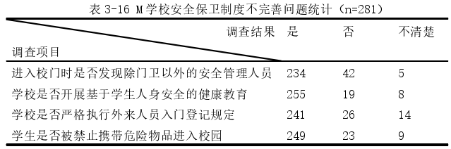 教育管理论文参考