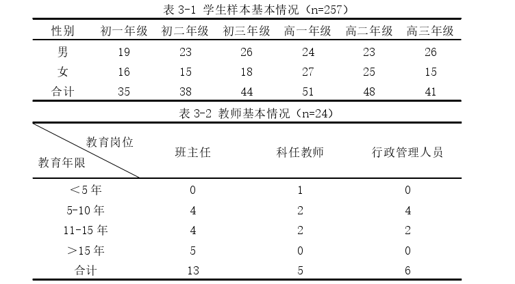 教育管理论文怎么写