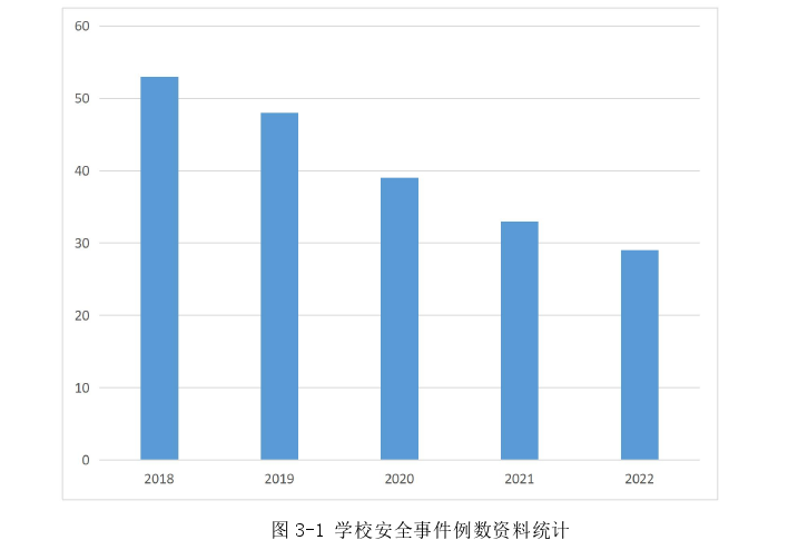 教育管理论文怎么写