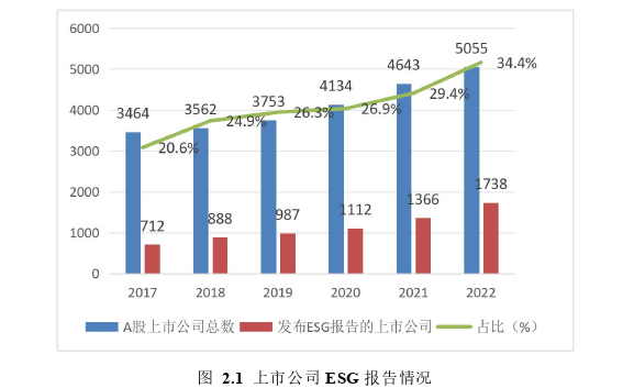 金融论文怎么写