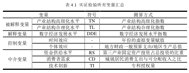 经济论文参考