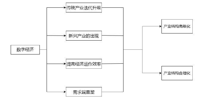 经济论文怎么写