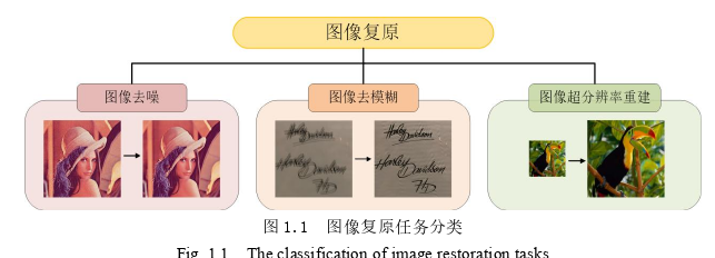 计算机论文范文怎么写