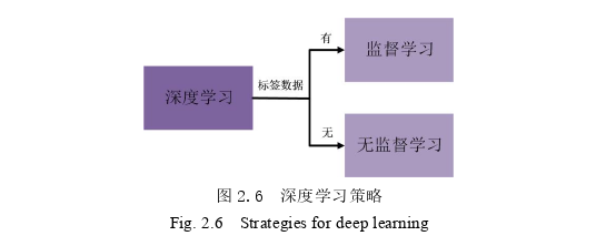 计算机论文范文怎么写