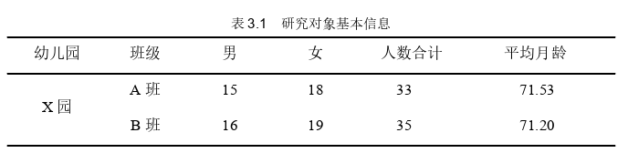 学前教育论文怎么写