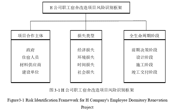 项目风险管理论文怎么写