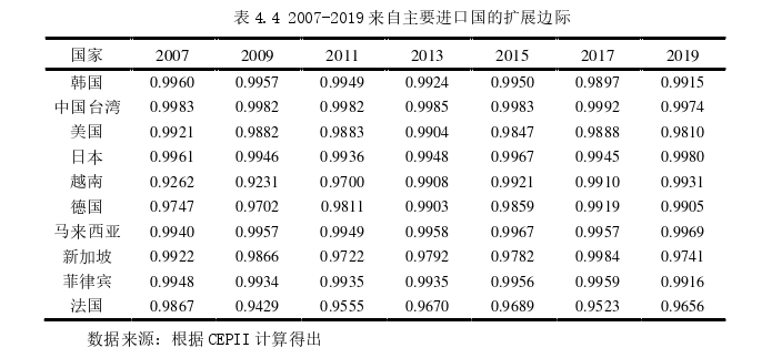 国际贸易论文参考