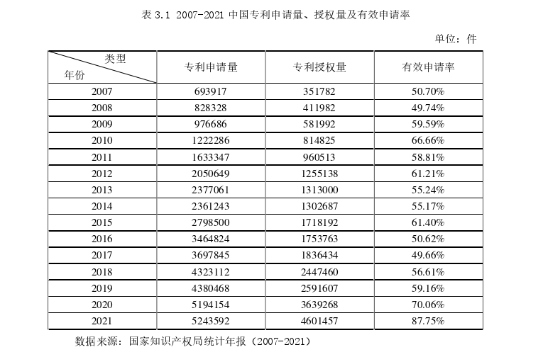 国际贸易论文怎么写