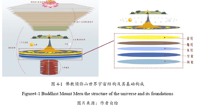 建筑学论文参考