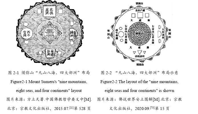 建筑学论文怎么写