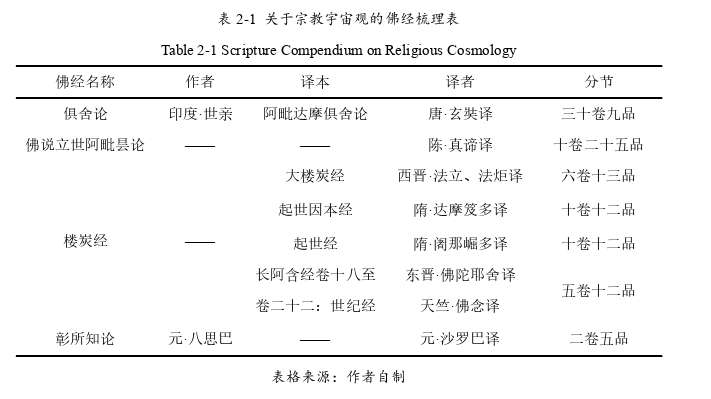 建筑学论文怎么写